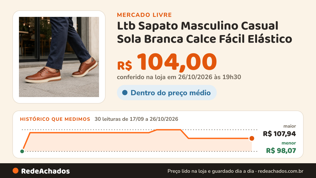 Histórico de preço de Ltb Sapato Masculino Casual Sola Branca Calce Fácil Elástico no Mercado Livre: 30 leituras de 17/09/2026 a 26/10/2026, menor R$ 98,07, maior R$ 107,94; R$ 104,00 conferido em 26/10/2026 às 19h30