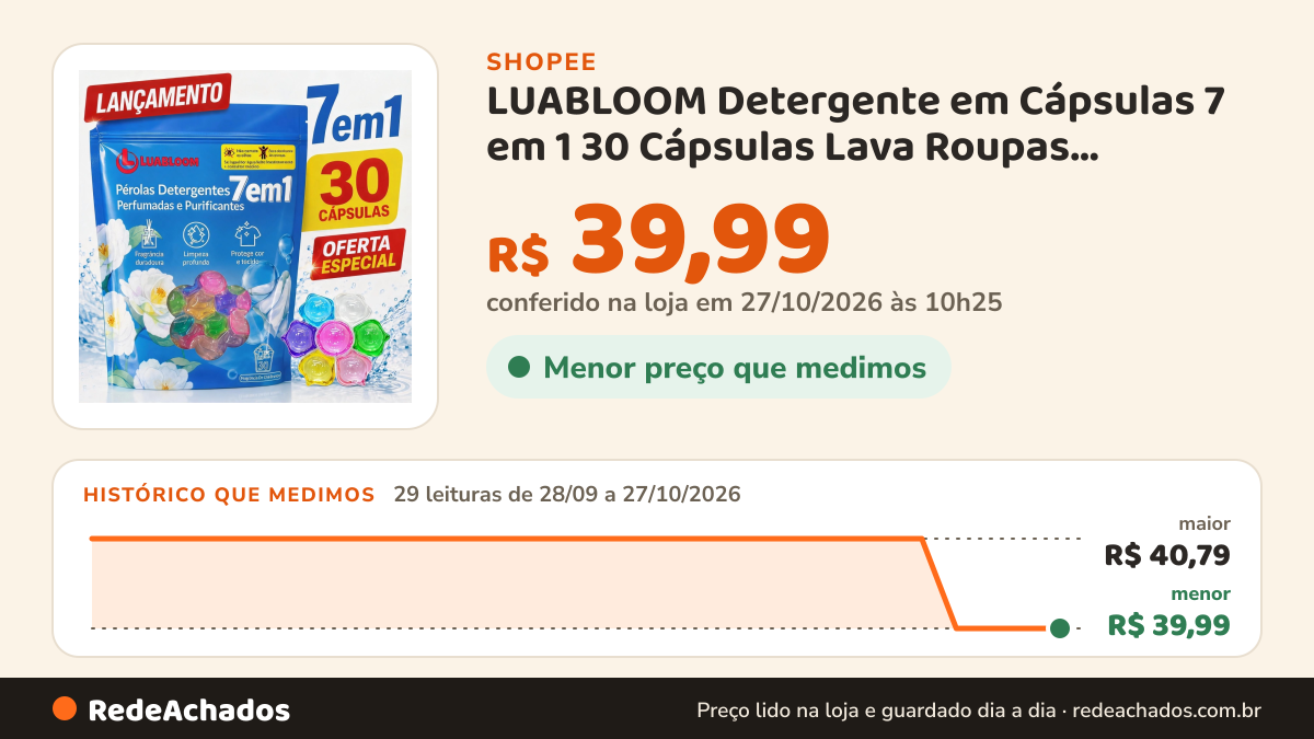 Histórico de preço de LUABLOOM Detergente em Cápsulas 7 em 1 30 Cápsulas Lava Roupas Perfumado Protege Cores e… na Shopee: 28 leituras de 28/09/2026 a 26/10/2026, menor R$ 39,99, maior R$ 40,79; R$ 39,99 conferido em 26/10/2026 às 04h53