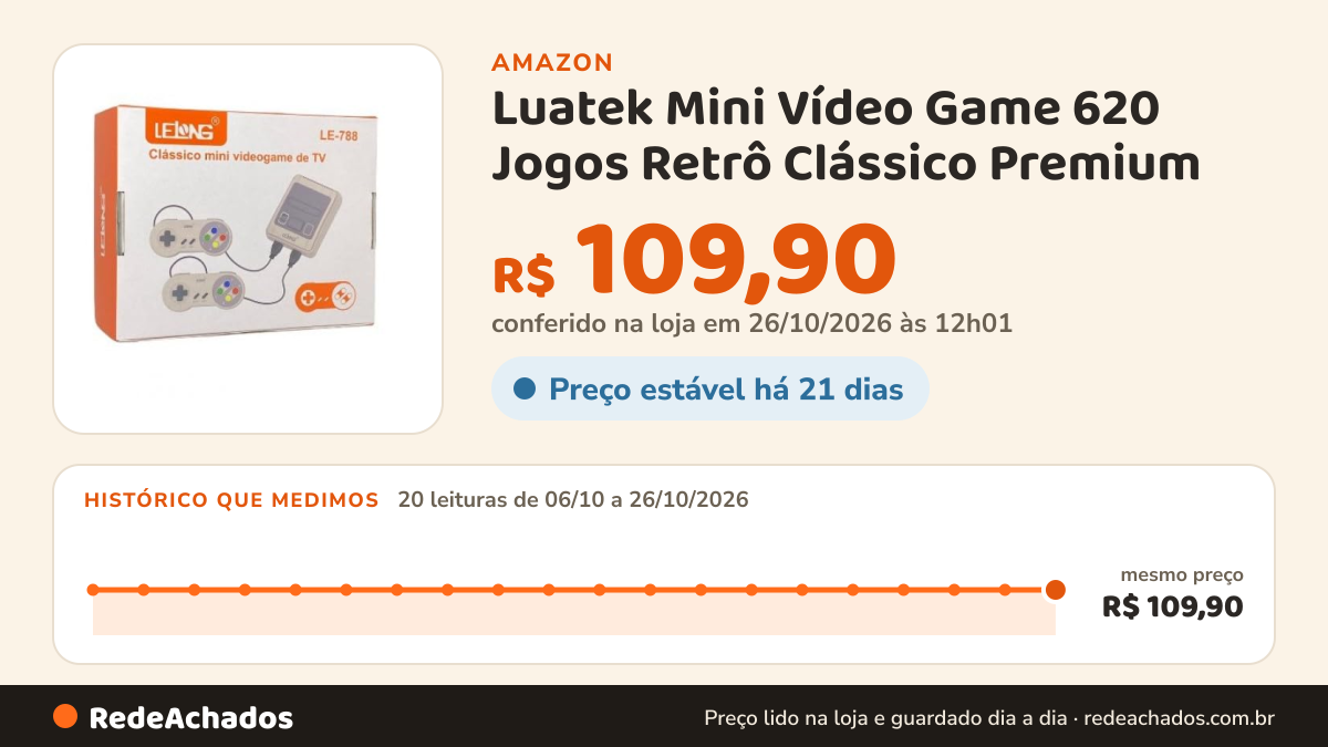 Histórico de preço de Luatek Mini Vídeo Game 620 Jogos Retrô Clássico Premium na Amazon: 20 leituras de 06/10/2026 a 26/10/2026, mesmo preço, R$ 109,90, em todas; R$ 109,90 conferido em 26/10/2026 às 12h01