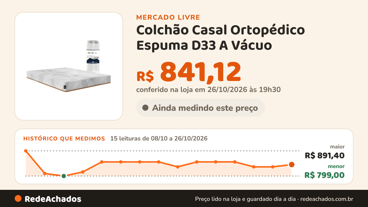 Histórico de preço de Colchão Casal Ortopédico Espuma D33 A Vácuo - Lucas Home Branco no Mercado Livre: 15 leituras de 08/10/2026 a 26/10/2026, menor R$ 799,00, maior R$ 891,40; R$ 841,12 conferido em 26/10/2026 às 19h30