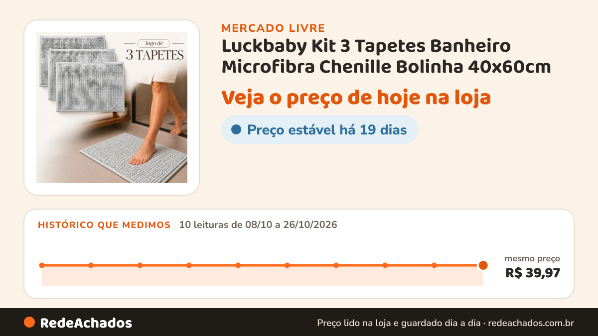 Histórico de preço de Luckbaby Kit 3 Tapetes Banheiro Microfibra Chenille Bolinha 40x60cm no Mercado Livre: 10 leituras de 08/10/2026 a 26/10/2026, mesmo preço, R$ 39,97, em todas