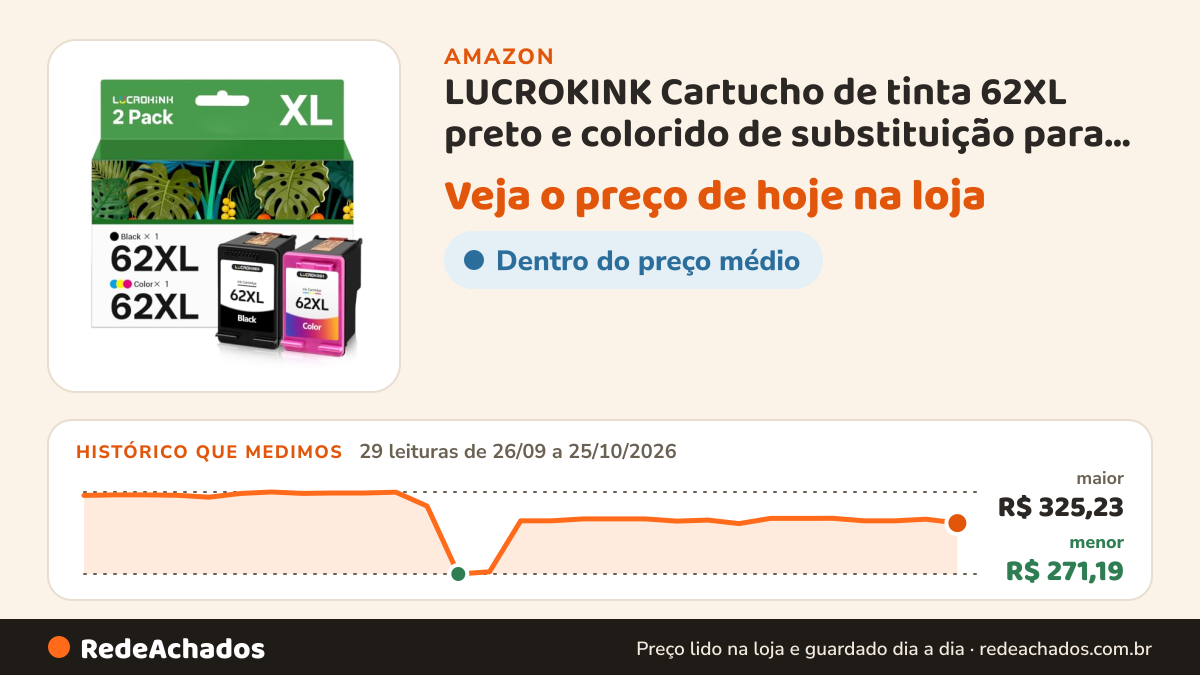 Histórico de preço de LUCROKINK Cartucho de tinta 62XL preto e colorido de substituição para HP 62 62XL pacote… na Amazon: 29 leituras de 26/09/2026 a 25/10/2026, menor R$ 271,19, maior R$ 325,23