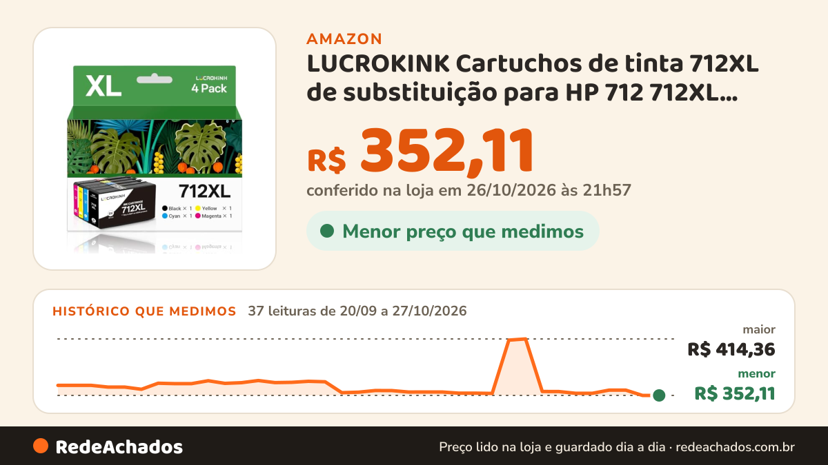 Histórico de preço de LUCROKINK Cartuchos de tinta 712XL de substituição para HP 712 712XL pacote combo para… na Amazon: 37 leituras de 20/09/2026 a 27/10/2026, menor R$ 352,11, maior R$ 414,36; R$ 352,11 conferido em 26/10/2026 às 21h57