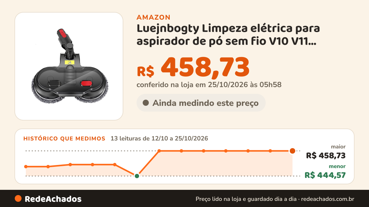 Histórico de preço de Luejnbogty Limpeza elétrica para aspirador de pó sem fio V10 V11 limpeza úmida e com… na Amazon: 13 leituras de 12/10/2026 a 25/10/2026, menor R$ 444,57, maior R$ 458,73; R$ 458,73 conferido em 25/10/2026 às 05h58