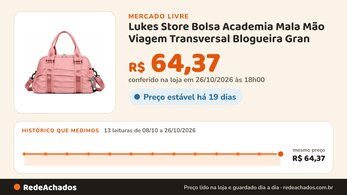 Histórico de preço de Lukes Store Bolsa Academia Mala Mão Viagem Transversal Blogueira Gran no Mercado Livre: 13 leituras de 08/10/2026 a 26/10/2026, mesmo preço, R$ 64,37, em todas; R$ 64,37 conferido em 26/10/2026 às 18h00