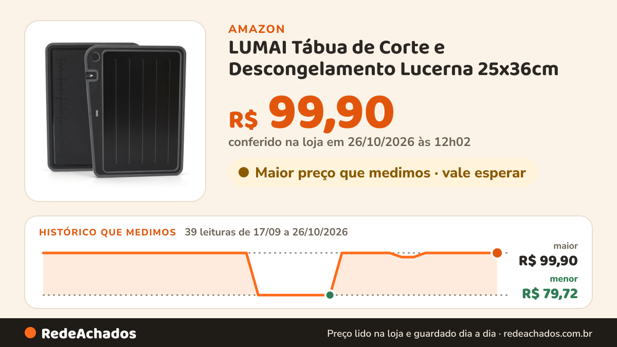 Histórico de preço de LUMAI Tábua de Corte e Descongelamento Lucerna 25x36cm na Amazon: 39 leituras de 17/09/2026 a 26/10/2026, menor R$ 79,72, maior R$ 99,90; R$ 99,90 conferido em 26/10/2026 às 12h02