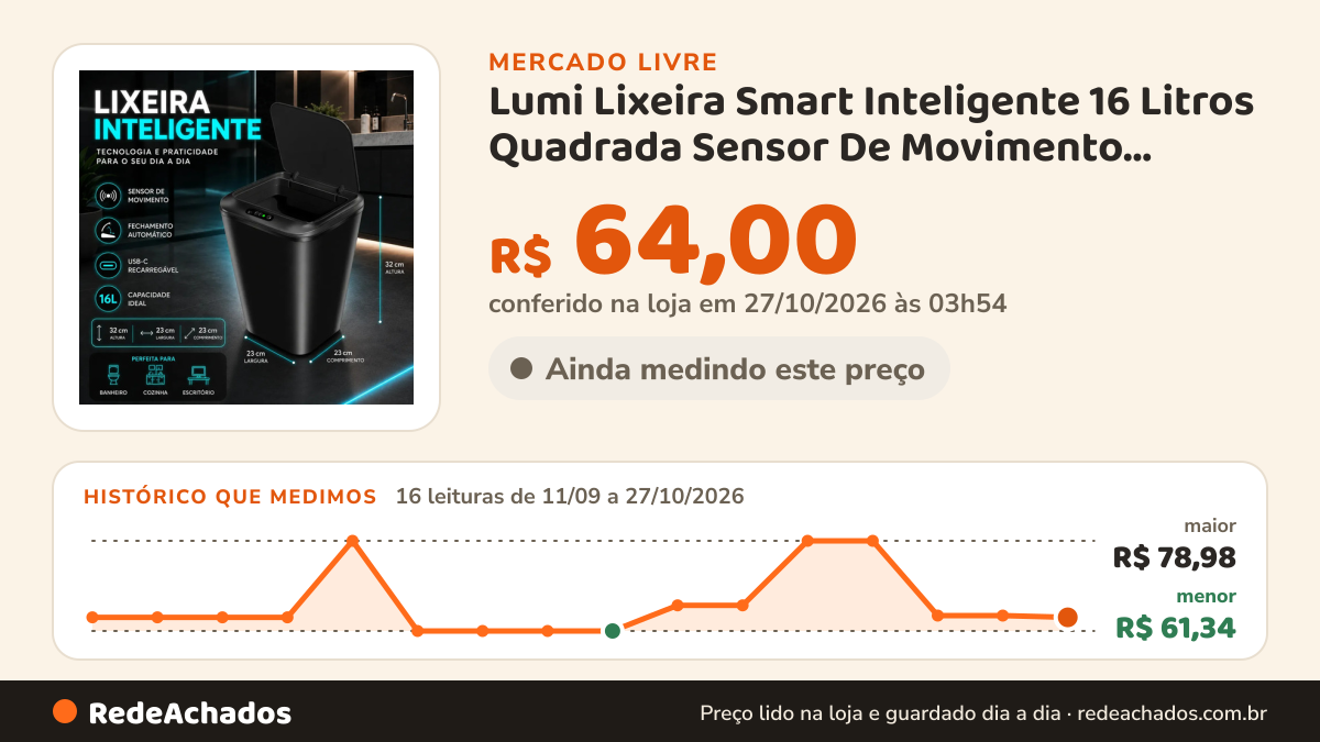 Histórico de preço de Lumi Lixeira Smart Inteligente 16 Litros Quadrada Sensor De Movimento Automático no Mercado Livre: 16 leituras de 11/09/2026 a 27/10/2026, menor R$ 61,34, maior R$ 78,98; R$ 64,00 conferido em 27/10/2026 às 03h54