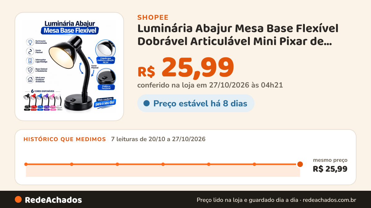 Histórico de preço de Luminária Abajur Mesa Base Flexível Dobrável Articulável Mini Pixar de Estudo para… na Shopee: 7 leituras de 20/10/2026 a 27/10/2026, mesmo preço, R$ 25,99, em todas; R$ 25,99 conferido em 27/10/2026 às 04h21