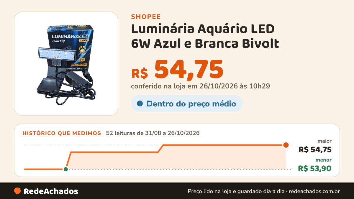 Histórico de preço de Luminária Aquário LED 6W Azul e Branca Bivolt - Iluminação Premium Peixes & Plantas na Shopee: 51 leituras de 31/08/2026 a 25/10/2026, menor R$ 53,90, maior R$ 54,75; R$ 54,75 conferido em 25/10/2026 às 09h14