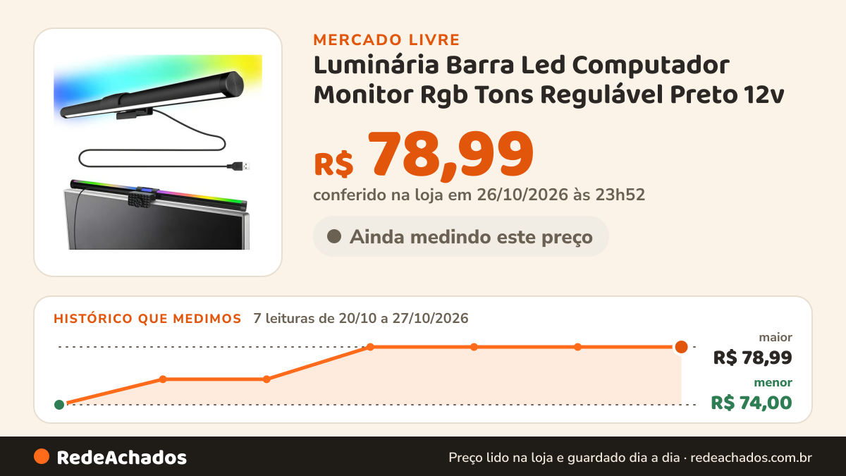Histórico de preço de Luminária Barra Led Computador Monitor Rgb Tons Regulável Preto 12v no Mercado Livre: 7 leituras de 20/10/2026 a 27/10/2026, menor R$ 74,00, maior R$ 78,99; R$ 78,99 conferido em 26/10/2026 às 23h52