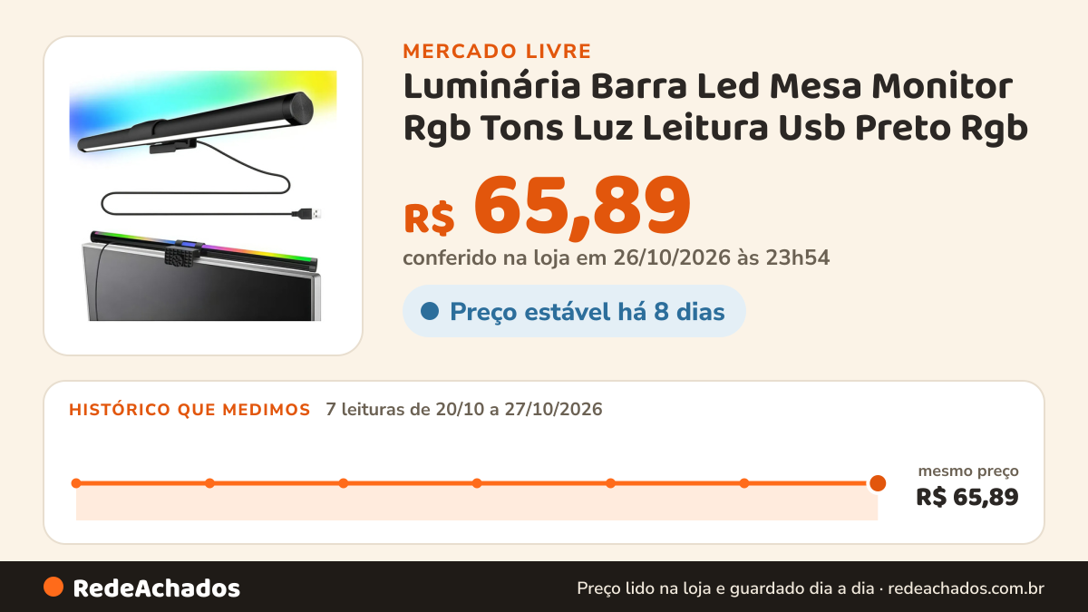 Histórico de preço de Luminária Barra Led Mesa Monitor Rgb Tons Luz Leitura Usb Preto Rgb no Mercado Livre: 7 leituras de 20/10/2026 a 27/10/2026, mesmo preço, R$ 65,89, em todas; R$ 65,89 conferido em 26/10/2026 às 23h54
