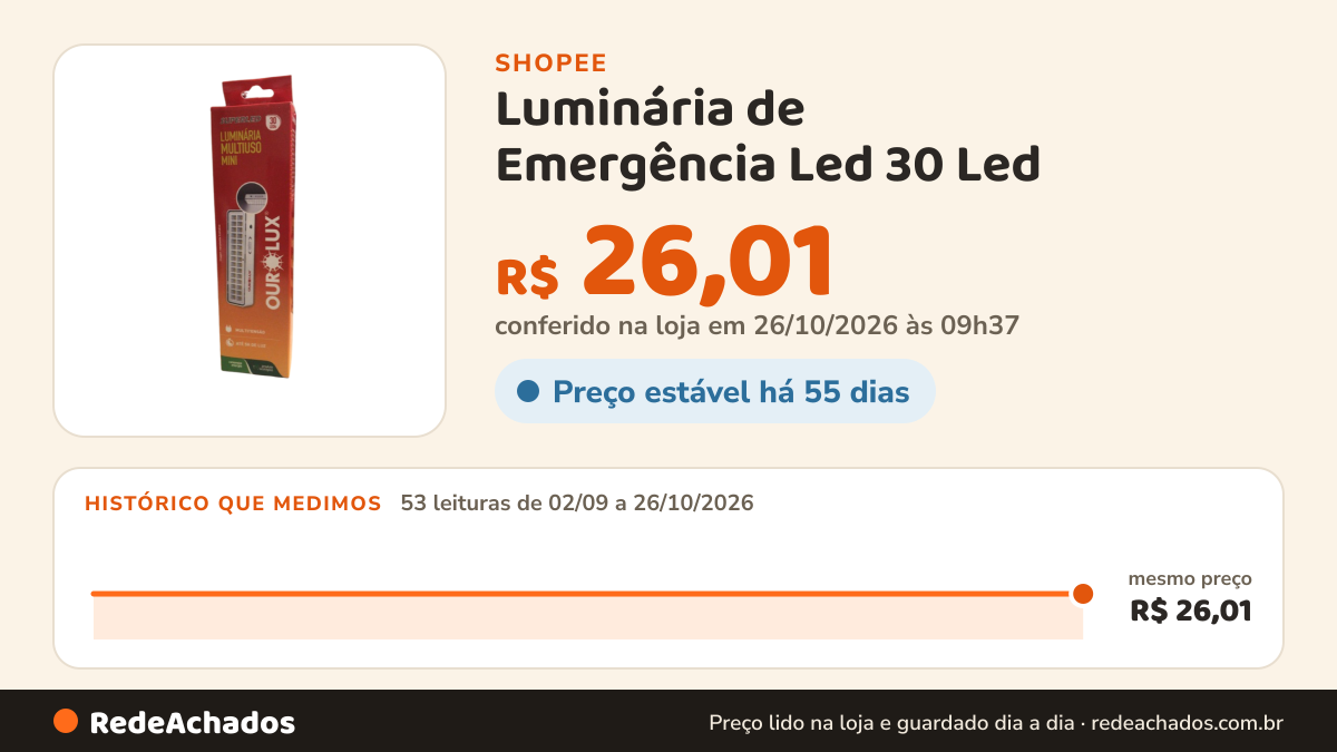 Histórico de preço de Luminária de Emergência Led 30 Led - Ourolux na Shopee: 53 leituras de 02/09/2026 a 26/10/2026, mesmo preço, R$ 26,01, em todas; R$ 26,01 conferido em 26/10/2026 às 09h37