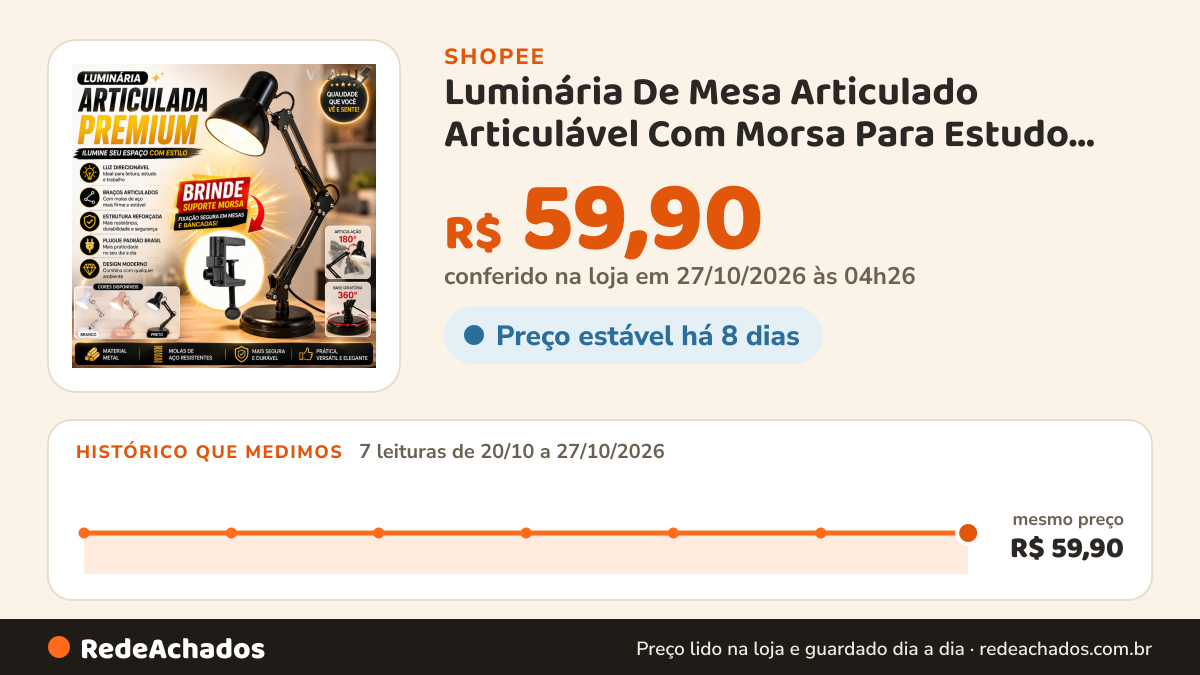 Histórico de preço de Luminária De Mesa Articulado Articulável Com Morsa Para Estudo Leitura Salão De Beleza… na Shopee: 7 leituras de 20/10/2026 a 27/10/2026, mesmo preço, R$ 59,90, em todas; R$ 59,90 conferido em 27/10/2026 às 04h26