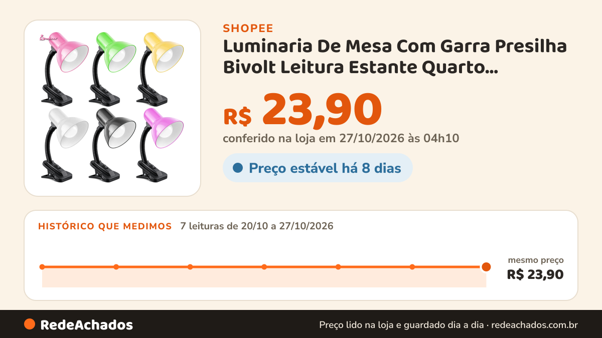 Histórico de preço de Luminaria De Mesa Com Garra Presilha Bivolt Leitura Estante Quarto Maquiagem Manicure na Shopee: 7 leituras de 20/10/2026 a 27/10/2026, mesmo preço, R$ 23,90, em todas; R$ 23,90 conferido em 27/10/2026 às 04h10