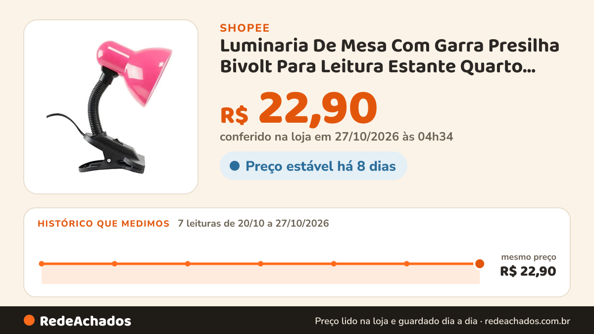 Histórico de preço de Luminaria De Mesa Com Garra Presilha Bivolt Para Leitura Estante Quarto Maquiagem Manicure na Shopee: 7 leituras de 20/10/2026 a 27/10/2026, mesmo preço, R$ 22,90, em todas; R$ 22,90 conferido em 27/10/2026 às 04h34