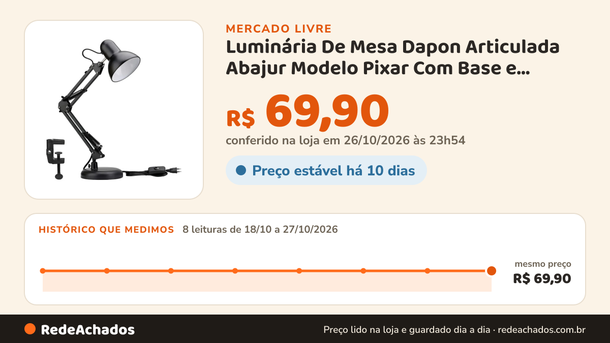 Histórico de preço de Luminária De Mesa Dapon Articulada Abajur Modelo Pixar Com Base e Garra Cor Preto no Mercado Livre: 8 leituras de 18/10/2026 a 27/10/2026, mesmo preço, R$ 69,90, em todas; R$ 69,90 conferido em 26/10/2026 às 23h54