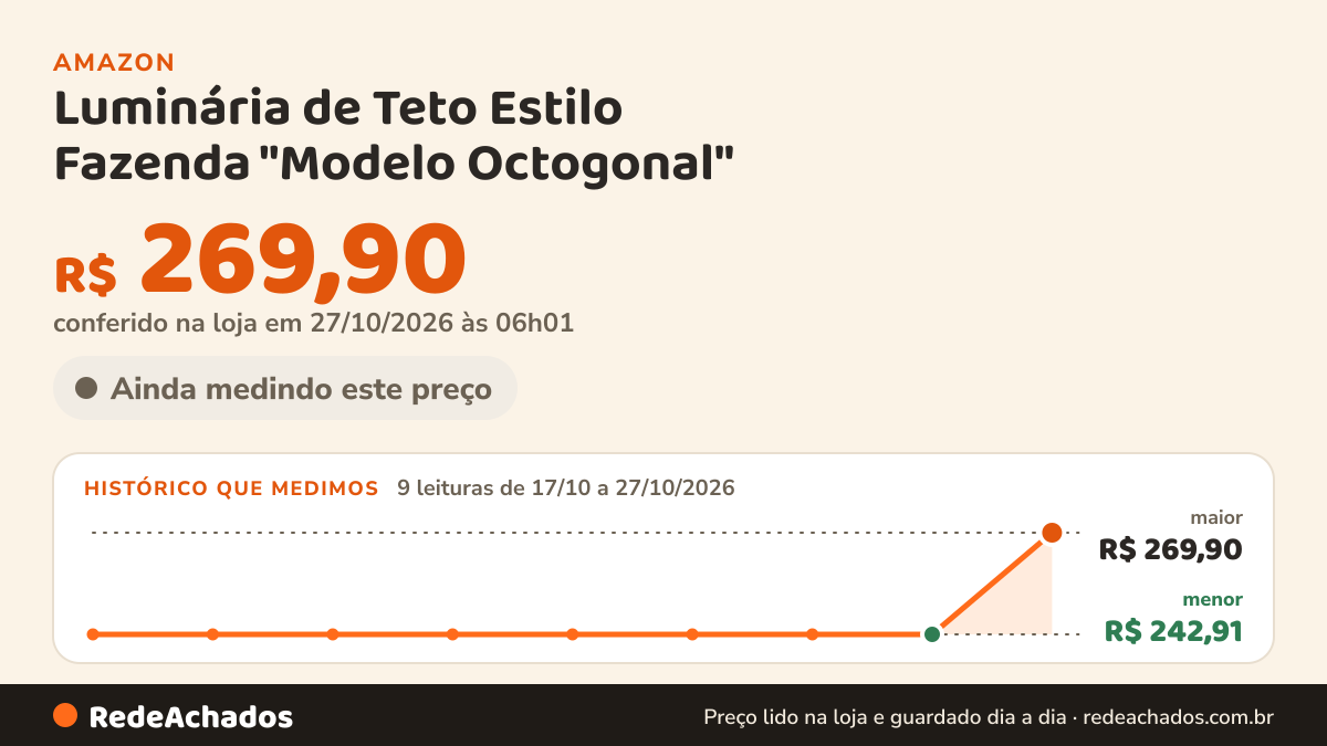 Histórico de preço de Luminária de Teto Estilo Fazenda "Modelo Octogonal" - Design Geométrico em Madeira Escura… na Amazon: 9 leituras de 17/10/2026 a 27/10/2026, menor R$ 242,91, maior R$ 269,90; R$ 269,90 conferido em 27/10/2026 às 06h01