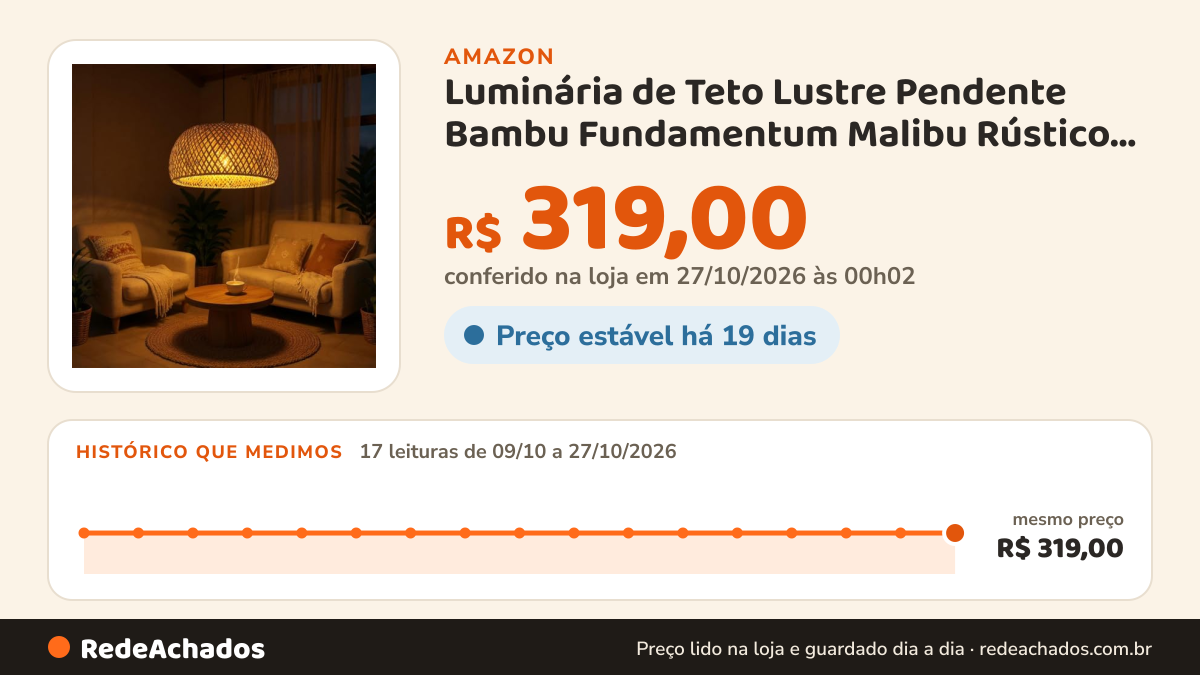 Histórico de preço de Luminária de Teto Lustre Pendente Bambu Fundamentum Malibu Rústico 43cm na Amazon: 17 leituras de 09/10/2026 a 27/10/2026, mesmo preço, R$ 319,00, em todas; R$ 319,00 conferido em 27/10/2026 às 00h02