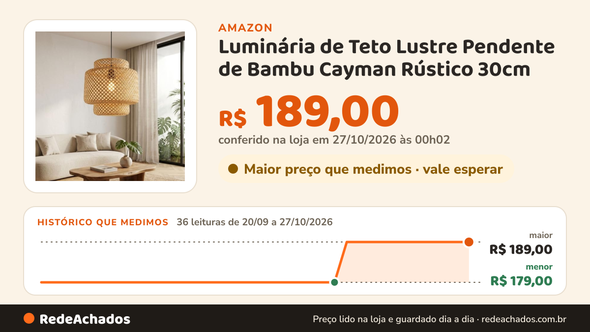 Histórico de preço de Luminária de Teto Lustre Pendente de Bambu Cayman Rústico 30cm na Amazon: 36 leituras de 20/09/2026 a 27/10/2026, menor R$ 179,00, maior R$ 189,00; R$ 189,00 conferido em 27/10/2026 às 00h02