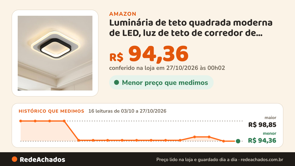 Histórico de preço de Luminária de teto quadrada moderna de LED, luz de teto de corredor de montagem embutida… na Amazon: 16 leituras de 03/10/2026 a 27/10/2026, menor R$ 94,36, maior R$ 98,85; R$ 94,36 conferido em 27/10/2026 às 00h02