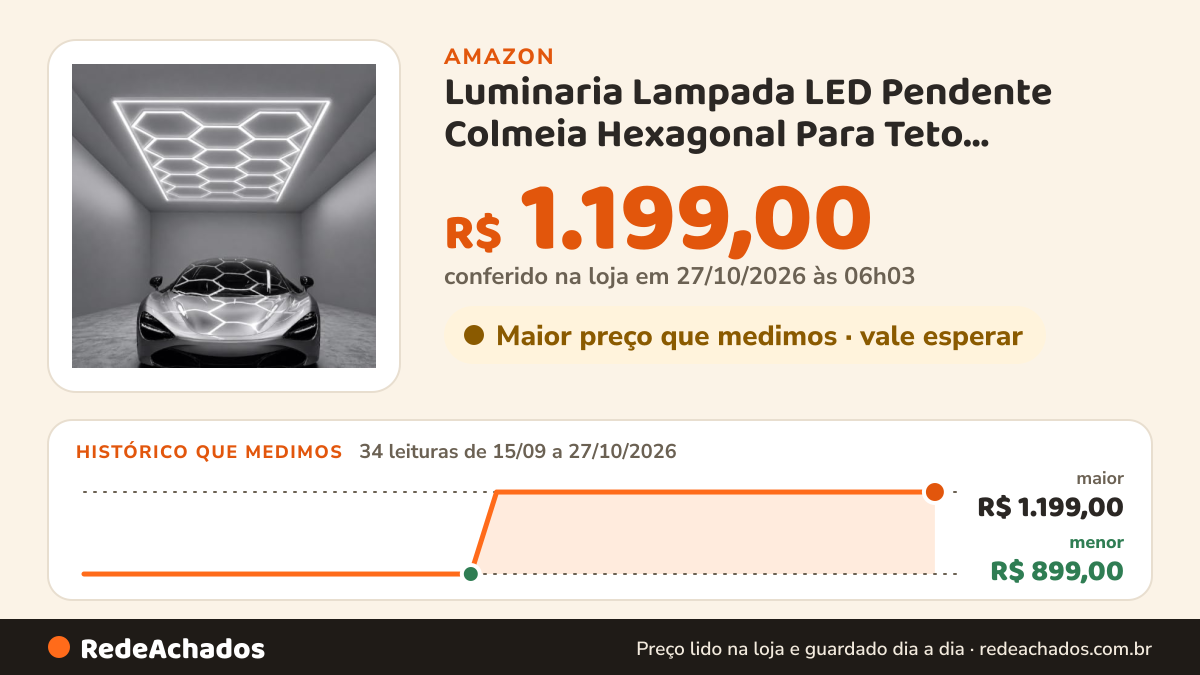 Histórico de preço de Luminaria Lampada LED Pendente Colmeia Hexagonal Para Teto Garagem Oficina Carros… na Amazon: 34 leituras de 15/09/2026 a 27/10/2026, menor R$ 899,00, maior R$ 1.199,00; R$ 1.199,00 conferido em 27/10/2026 às 06h03
