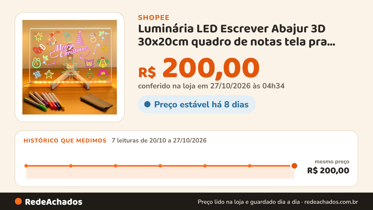Histórico de preço de Luminária LED Escrever Abajur 3D 30x20cm quadro de notas tela pra escrever decoração… na Shopee: 7 leituras de 20/10/2026 a 27/10/2026, mesmo preço, R$ 200,00, em todas; R$ 200,00 conferido em 27/10/2026 às 04h34