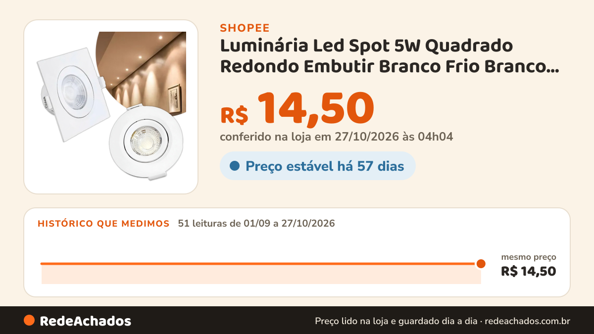 Histórico de preço de Luminária Led Spot 5W Quadrado Redondo Embutir Branco Frio Branco Quente Bivolt na Shopee: 51 leituras de 01/09/2026 a 27/10/2026, mesmo preço, R$ 14,50, em todas; R$ 14,50 conferido em 27/10/2026 às 04h04