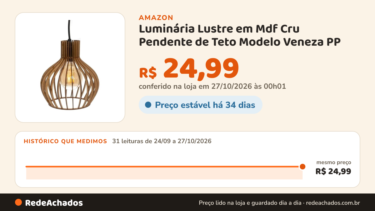 Histórico de preço de Luminária Lustre em Mdf Cru Pendente de Teto Modelo Veneza PP na Amazon: 31 leituras de 24/09/2026 a 27/10/2026, mesmo preço, R$ 24,99, em todas; R$ 24,99 conferido em 27/10/2026 às 00h01