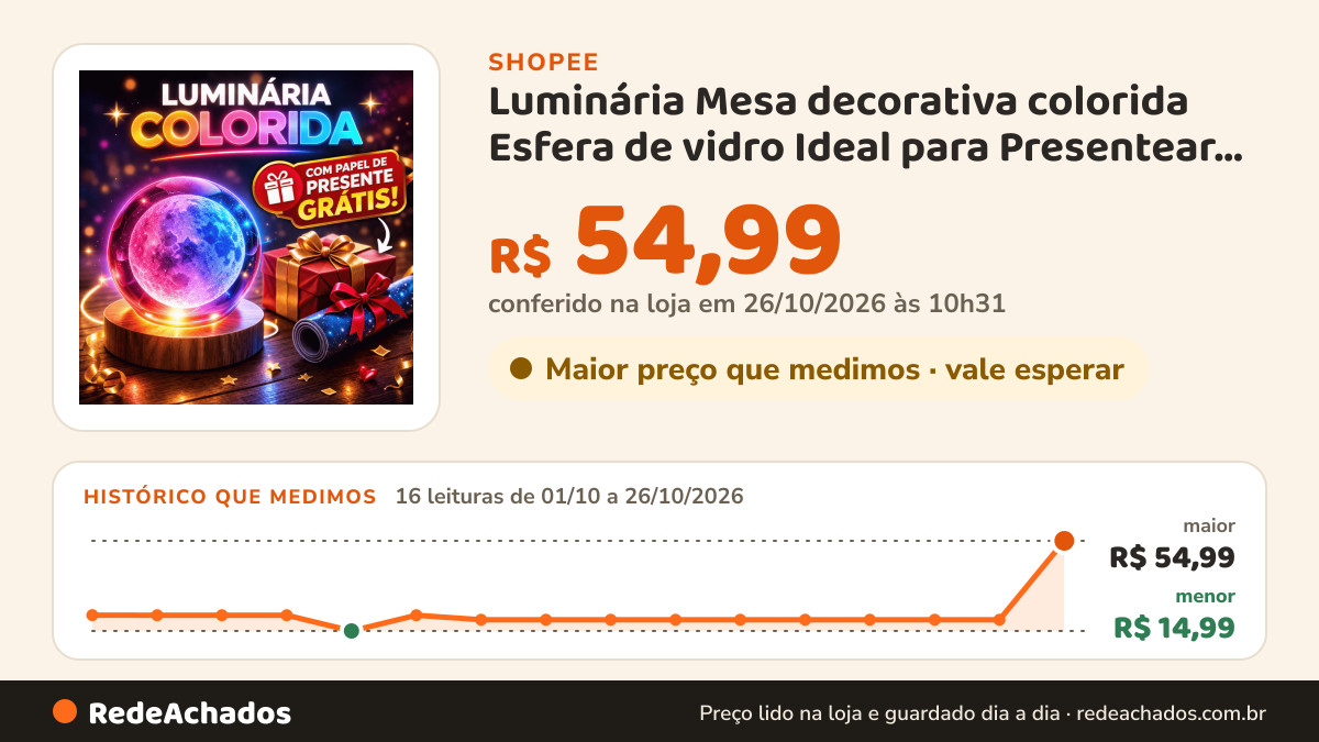 Histórico de preço de Luminária Mesa decorativa colorida Esfera de vidro Ideal para Presentear acompanha… na Shopee: 16 leituras de 01/10/2026 a 26/10/2026, menor R$ 14,99, maior R$ 54,99; R$ 54,99 conferido em 26/10/2026 às 10h31
