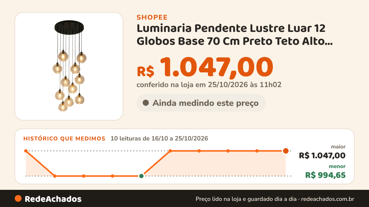 Histórico de preço de Luminaria Pendente Lustre Luar 12 Globos Base 70 Cm Preto Teto Alto Moderno Iluminacao… na Shopee: 10 leituras de 16/10/2026 a 25/10/2026, menor R$ 994,65, maior R$ 1.047,00; R$ 1.047,00 conferido em 25/10/2026 às 11h02