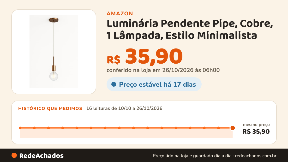 Histórico de preço de Luminária Pendente Pipe, Cobre, 1 Lâmpada, Estilo Minimalista - Brasil Decor na Amazon: 16 leituras de 10/10/2026 a 26/10/2026, mesmo preço, R$ 35,90, em todas; R$ 35,90 conferido em 26/10/2026 às 06h00