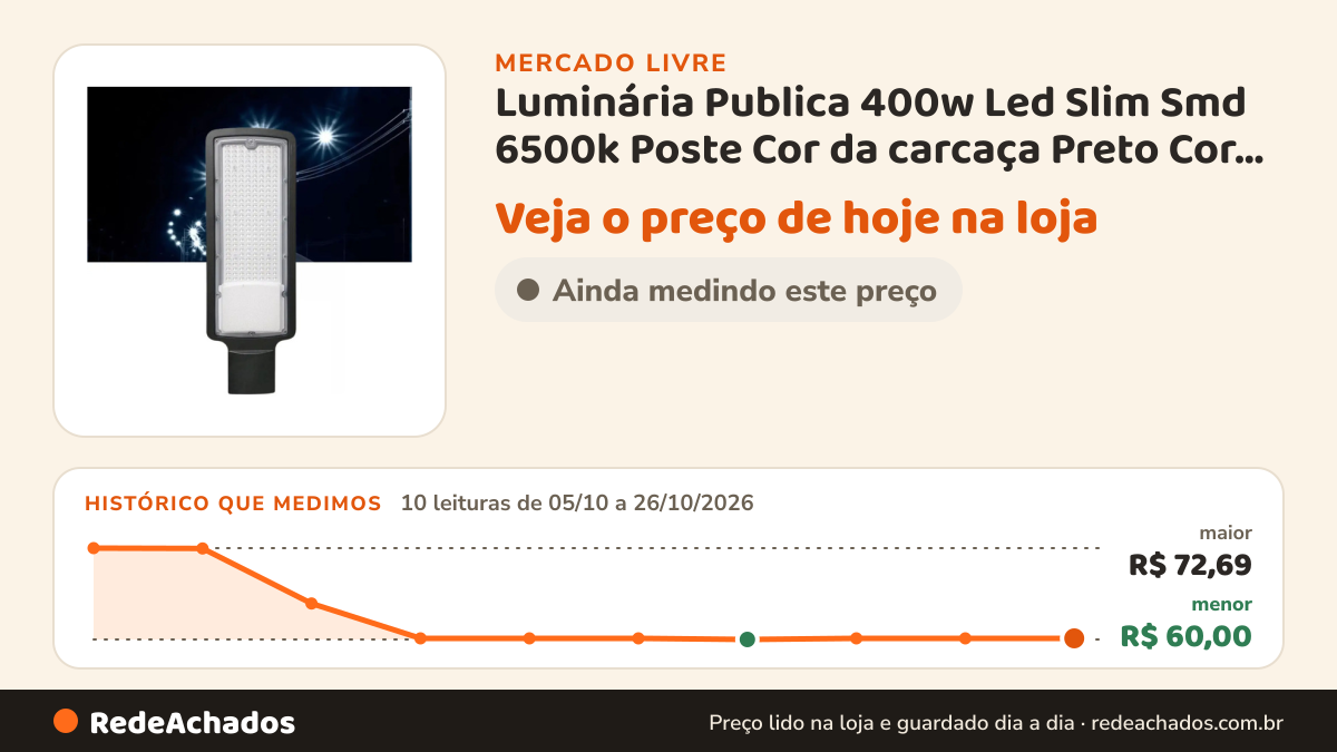 Histórico de preço de Luminária Publica 400w Led Slim Smd 6500k Poste Cor da carcaça Preto Cor da luz no Mercado Livre: 10 leituras de 05/10/2026 a 26/10/2026, menor R$ 60,00, maior R$ 72,69