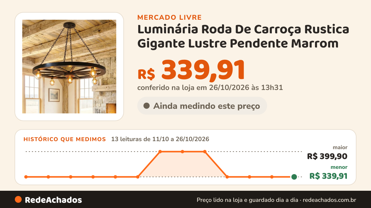 Histórico de preço de Luminária Roda De Carroça Rustica Gigante Lustre Pendente Marrom no Mercado Livre: 13 leituras de 11/10/2026 a 26/10/2026, menor R$ 339,91, maior R$ 399,90; R$ 339,91 conferido em 26/10/2026 às 13h31
