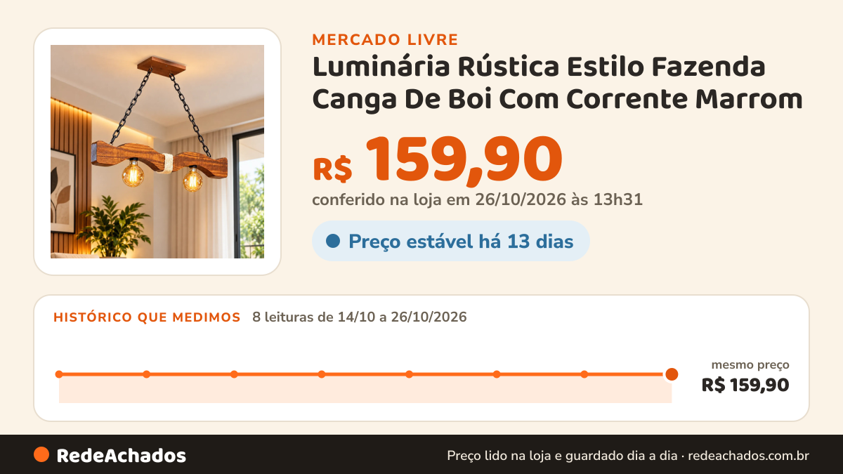 Histórico de preço de Luminária Rústica Estilo Fazenda Canga De Boi Com Corrente Marrom no Mercado Livre: 8 leituras de 14/10/2026 a 26/10/2026, mesmo preço, R$ 159,90, em todas; R$ 159,90 conferido em 26/10/2026 às 13h31