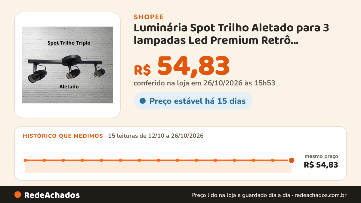 Histórico de preço de Luminária Spot Trilho Aletado para 3 lampadas Led Premium Retrô Iluminação na Shopee: 15 leituras de 12/10/2026 a 26/10/2026, mesmo preço, R$ 54,83, em todas; R$ 54,83 conferido em 26/10/2026 às 15h53