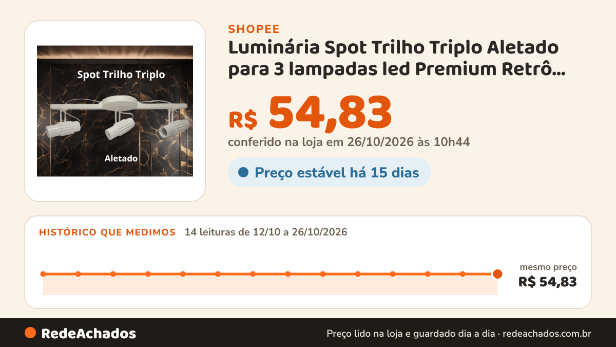 Histórico de preço de Luminária Spot Trilho Triplo Aletado para 3 lampadas led Premium Retrô iluminação… na Shopee: 13 leituras de 12/10/2026 a 25/10/2026, mesmo preço, R$ 54,83, em todas; R$ 54,83 conferido em 25/10/2026 às 09h22