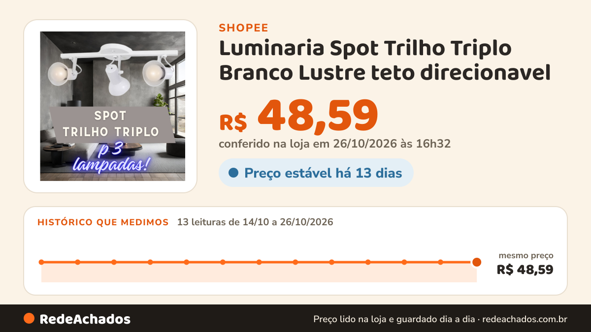 Histórico de preço de Luminaria Spot Trilho Triplo Branco Lustre teto direcionavel na Shopee: 13 leituras de 14/10/2026 a 26/10/2026, mesmo preço, R$ 48,59, em todas; R$ 48,59 conferido em 26/10/2026 às 16h32