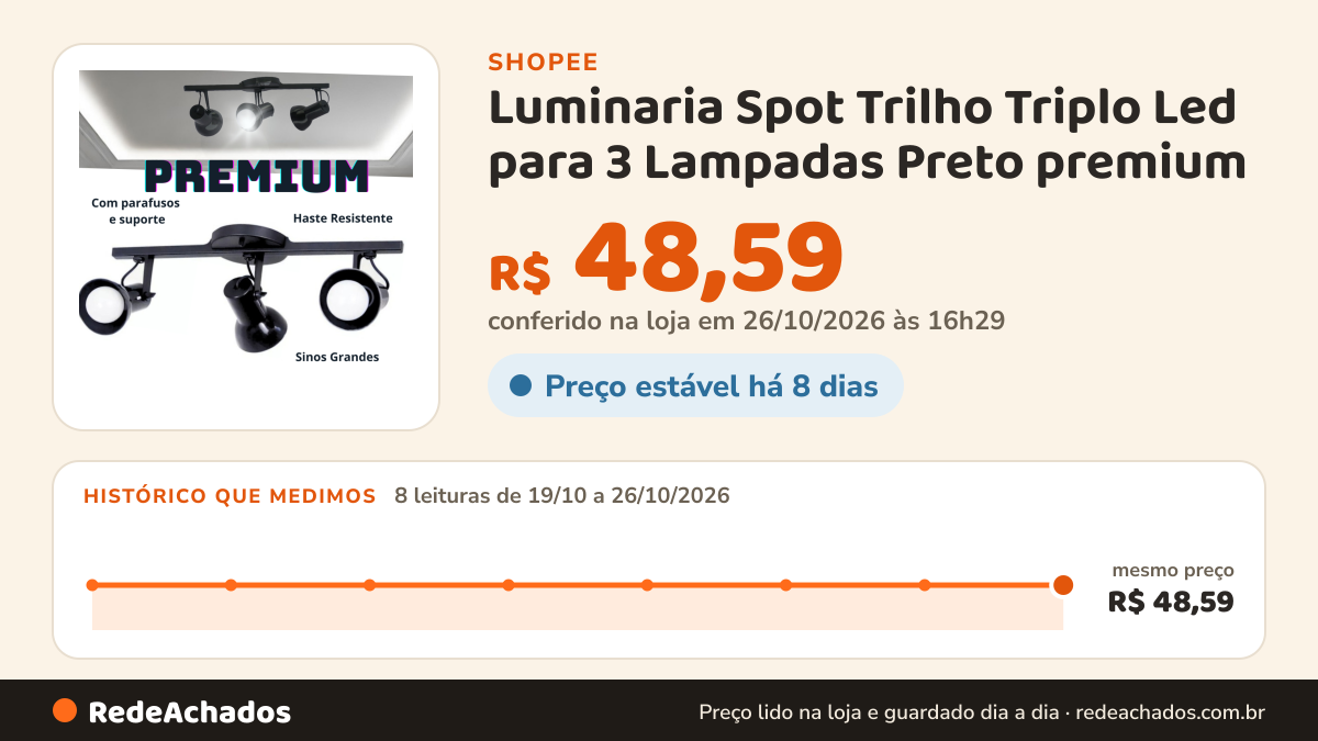 Histórico de preço de Luminaria Spot Trilho Triplo Led para 3 Lampadas Preto premium na Shopee: 7 leituras de 19/10/2026 a 25/10/2026, mesmo preço, R$ 48,59, em todas; R$ 48,59 conferido em 25/10/2026 às 15h19