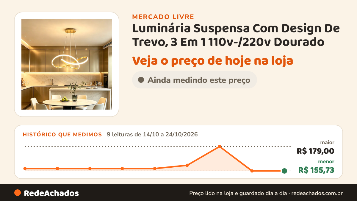 Histórico de preço de Luminária Suspensa Com Design De Trevo, 3 Em 1 110v-/220v Dourado no Mercado Livre: 9 leituras de 14/10/2026 a 24/10/2026, menor R$ 155,73, maior R$ 179,00