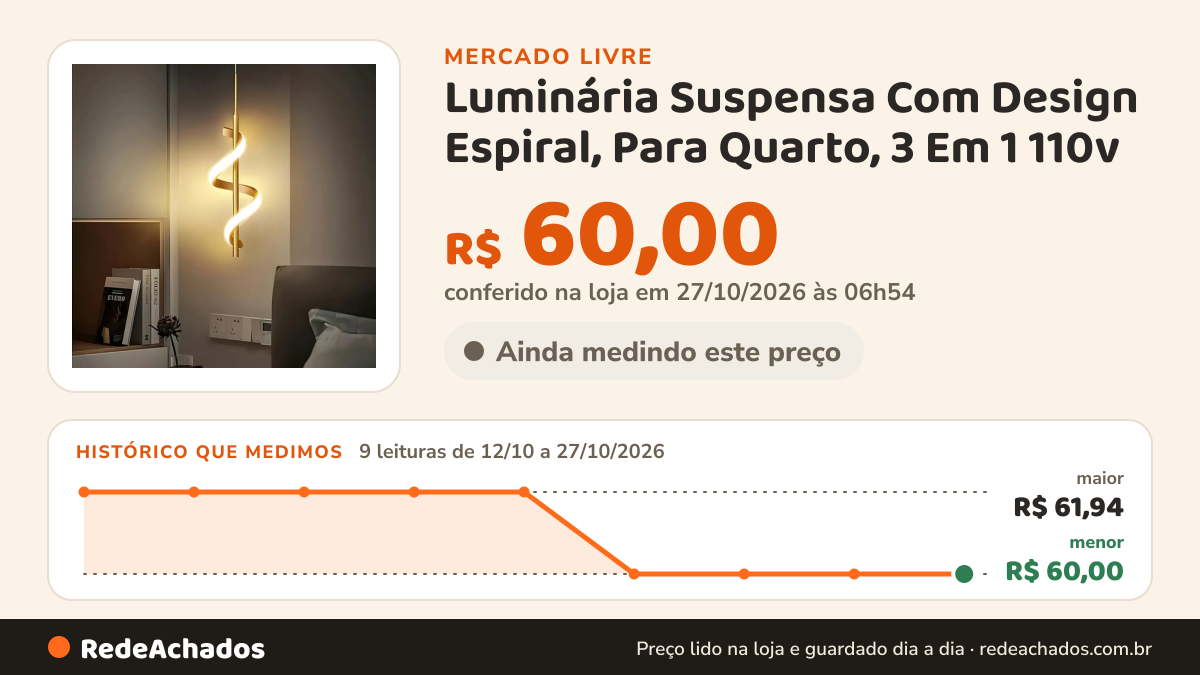 Histórico de preço de Luminária Suspensa Com Design Espiral, Para Quarto, 3 Em 1 110v - 220v Dourado no Mercado Livre: 9 leituras de 12/10/2026 a 27/10/2026, menor R$ 60,00, maior R$ 61,94; R$ 60,00 conferido em 27/10/2026 às 06h54