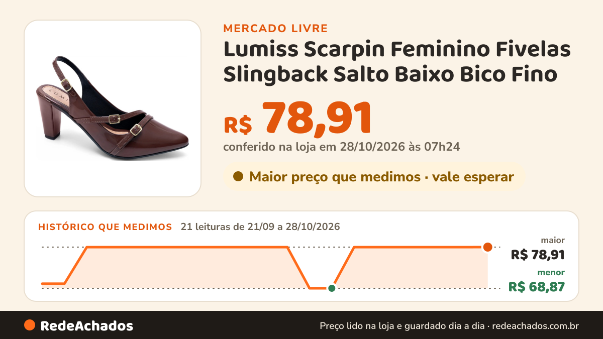 Histórico de preço de Lumiss Scarpin Feminino Fivelas Slingback Salto Baixo Bico Fino no Mercado Livre: 20 leituras de 21/09/2026 a 27/10/2026, menor R$ 68,87, maior R$ 78,90; R$ 78,90 conferido em 27/10/2026 às 02h54