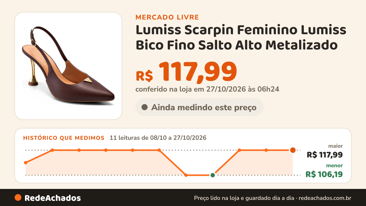 Histórico de preço de Lumiss Scarpin Feminino Lumiss Bico Fino Salto Alto Metalizado no Mercado Livre: 11 leituras de 08/10/2026 a 27/10/2026, menor R$ 106,19, maior R$ 117,99; R$ 117,99 conferido em 27/10/2026 às 06h24