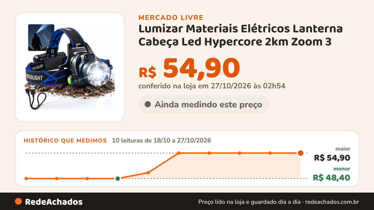 Histórico de preço de Lumizar Materiais Elétricos Lanterna Cabeça Led Hypercore 2km Zoom 3 no Mercado Livre: 10 leituras de 18/10/2026 a 27/10/2026, menor R$ 48,40, maior R$ 54,90; R$ 54,90 conferido em 27/10/2026 às 02h54