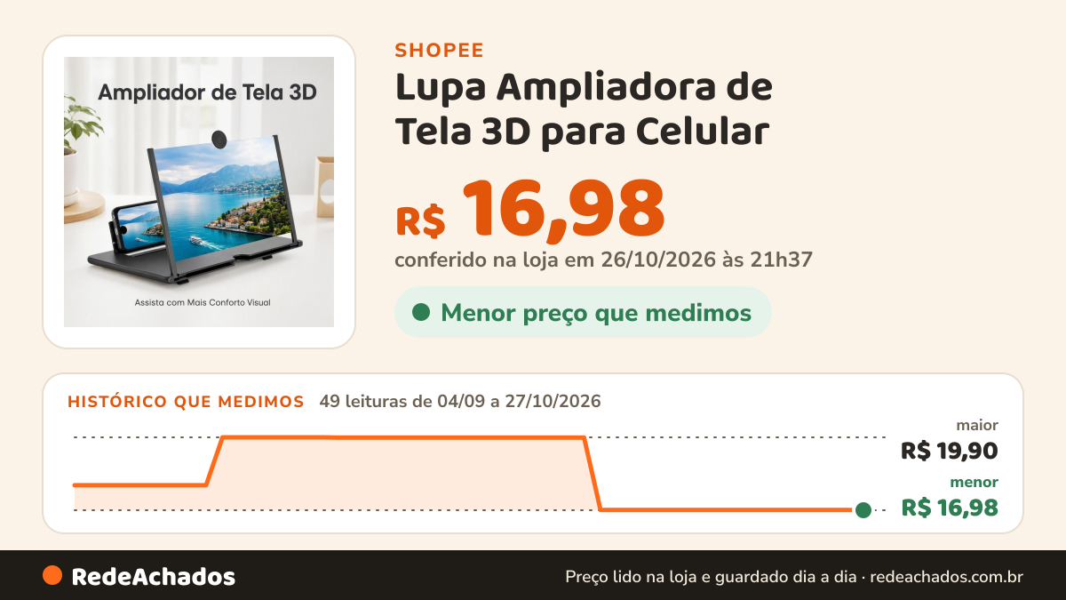 Histórico de preço de Lupa Ampliadora de Tela 3D para Celular na Shopee: 49 leituras de 04/09/2026 a 27/10/2026, menor R$ 16,98, maior R$ 19,90; R$ 16,98 conferido em 26/10/2026 às 21h37