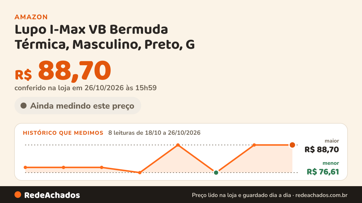Histórico de preço de Lupo I-Max VB Bermuda Térmica, Masculino, Preto, G na Amazon: 8 leituras de 18/10/2026 a 26/10/2026, menor R$ 76,61, maior R$ 88,70; R$ 88,70 conferido em 26/10/2026 às 06h00