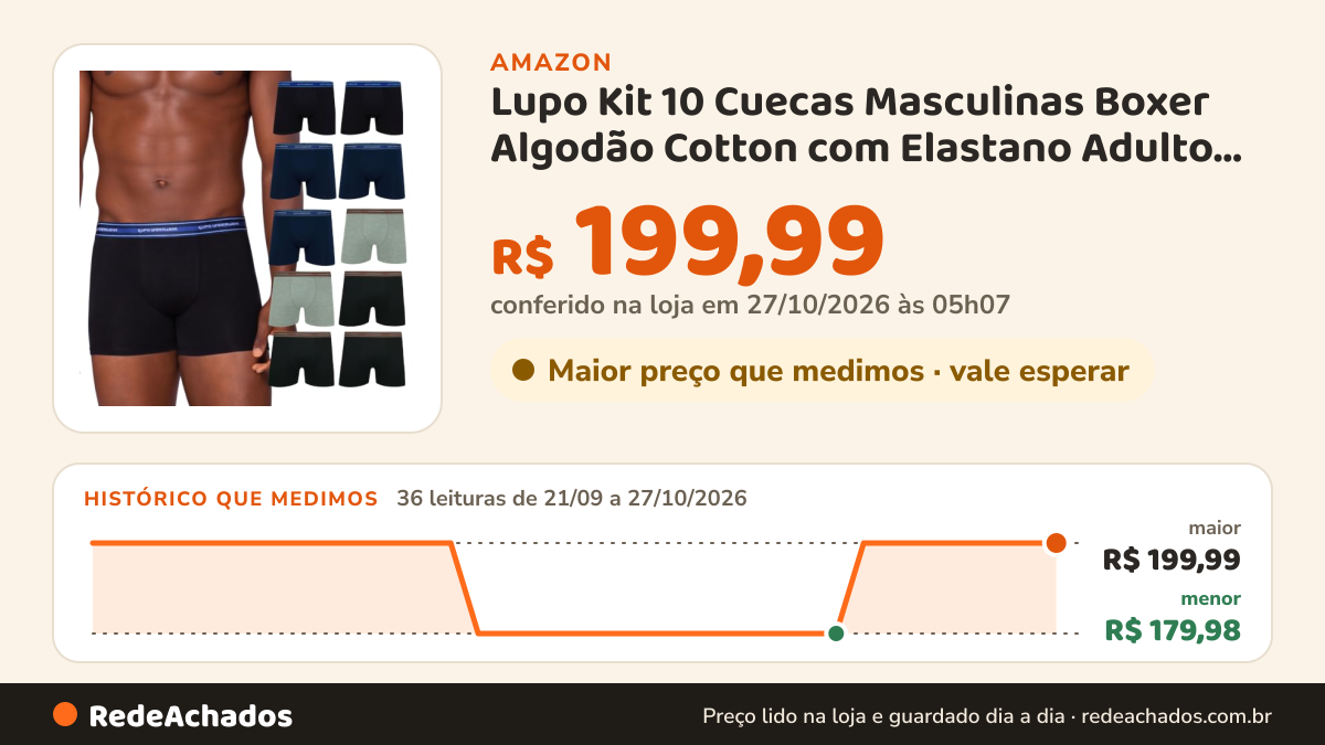 Histórico de preço de Lupo Kit 10 Cuecas Masculinas Boxer Algodão Cotton com Elastano Adulto Formato Anatômico… na Amazon: 36 leituras de 21/09/2026 a 27/10/2026, menor R$ 179,98, maior R$ 199,99; R$ 199,99 conferido em 27/10/2026 às 05h07