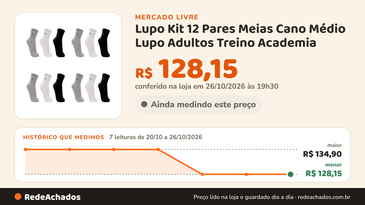 Histórico de preço de Lupo Kit 12 Pares Meias Cano Médio Lupo Adultos Treino Academia no Mercado Livre: 7 leituras de 20/10/2026 a 26/10/2026, menor R$ 128,15, maior R$ 134,90; R$ 128,15 conferido em 26/10/2026 às 19h30