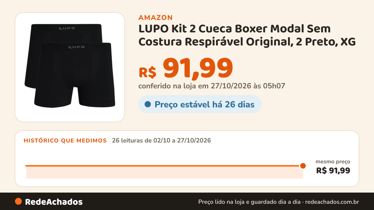 Histórico de preço de LUPO Kit 2 Cueca Boxer Modal Sem Costura Respirável Original, 2 Preto, XG na Amazon: 26 leituras de 02/10/2026 a 27/10/2026, mesmo preço, R$ 91,99, em todas; R$ 91,99 conferido em 27/10/2026 às 05h07