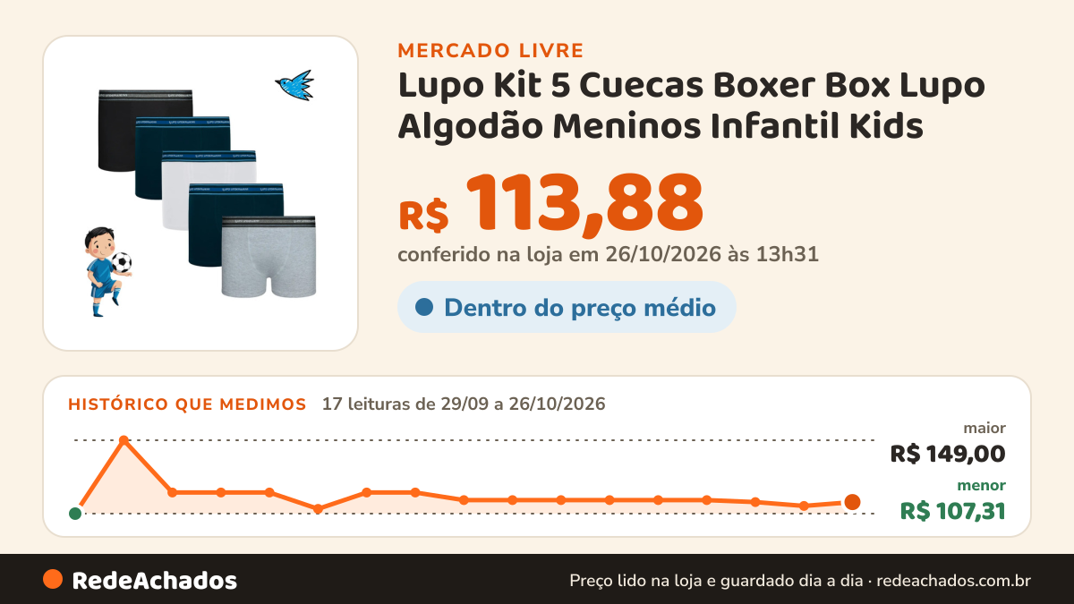 Histórico de preço de Lupo Kit 5 Cuecas Boxer Box Lupo Algodão Meninos Infantil Kids no Mercado Livre: 17 leituras de 29/09/2026 a 26/10/2026, menor R$ 107,31, maior R$ 149,00; R$ 113,88 conferido em 26/10/2026 às 13h31