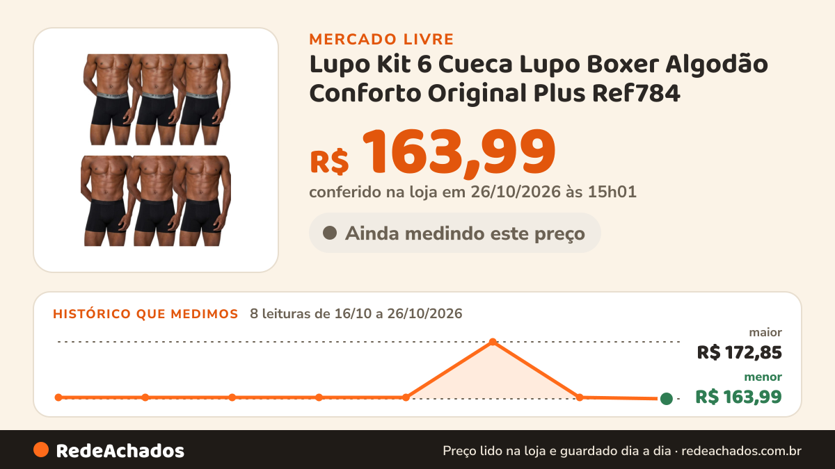 Histórico de preço de Lupo Kit 6 Cueca Lupo Boxer Algodão Conforto Original Plus Ref784 no Mercado Livre: 8 leituras de 16/10/2026 a 26/10/2026, menor R$ 163,99, maior R$ 172,85; R$ 163,99 conferido em 26/10/2026 às 15h01